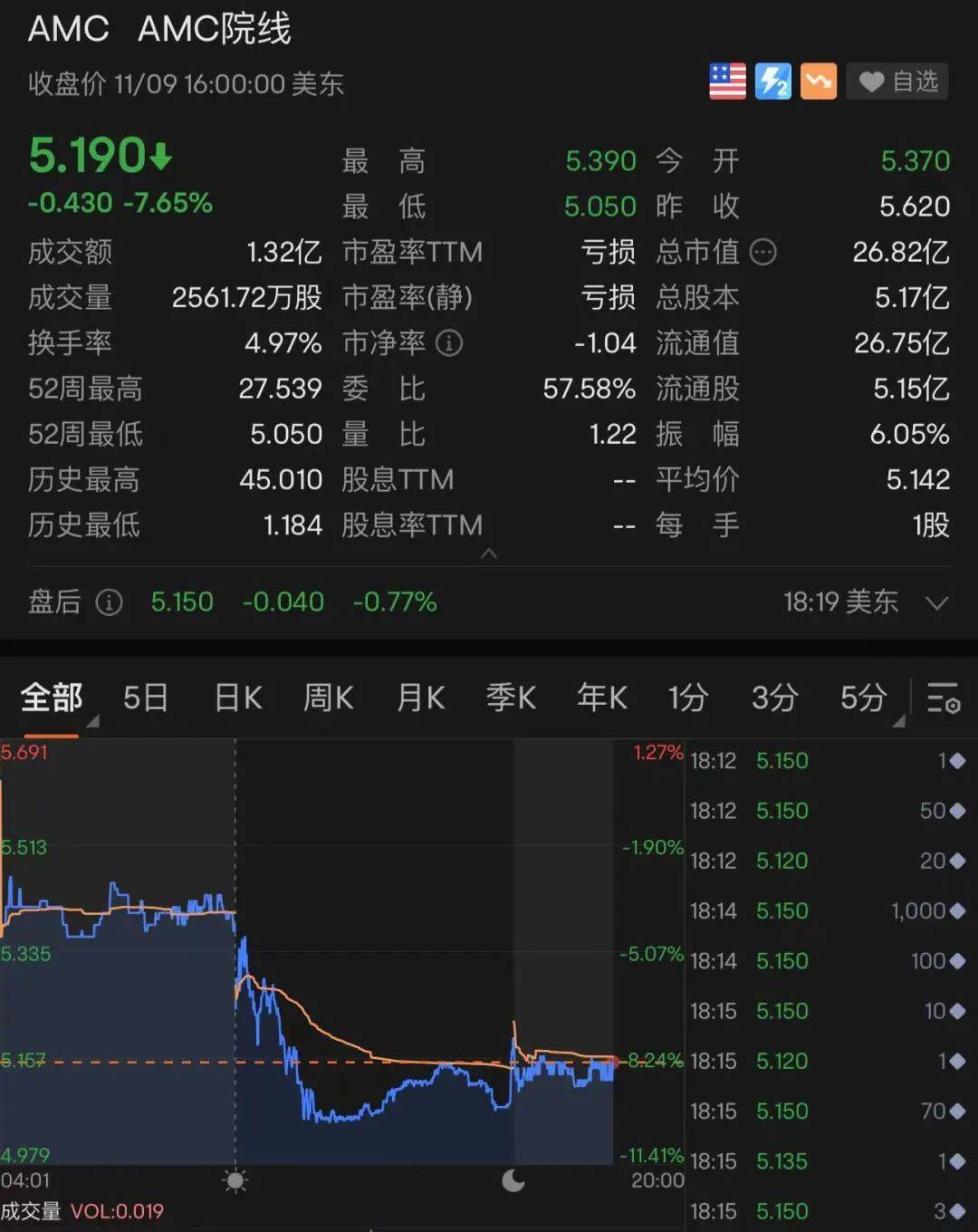 美股全线大跌<strong></p>
<p>中国比特币</strong>，特斯拉跌回两年前！90后“币圈马斯克”更惨：公司陷入破产危机，240亿美元财富可能2天清零