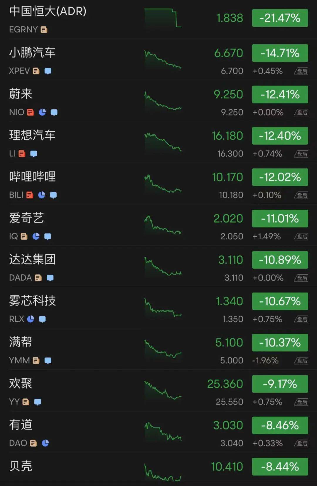美股全线大跌<strong></p>
<p>中国比特币</strong>，特斯拉跌回两年前！90后“币圈马斯克”更惨：公司陷入破产危机，240亿美元财富可能2天清零