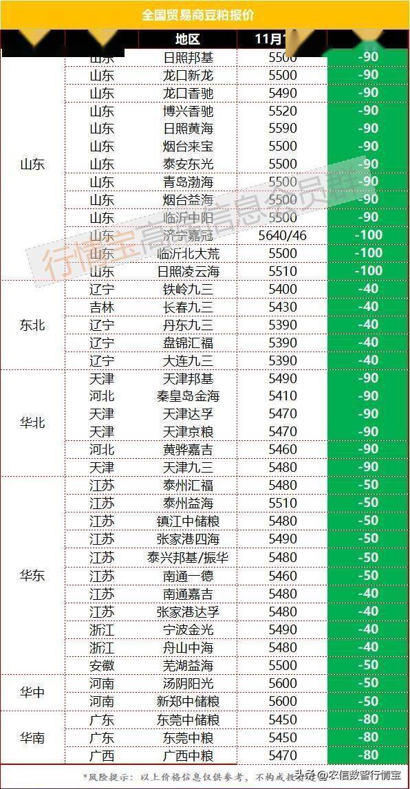 豆粕回调之路已开启<strong></p>
<p>莱特币价格今日行情</strong>，啥时候能用上便宜豆粕？今日豆粕价格更新