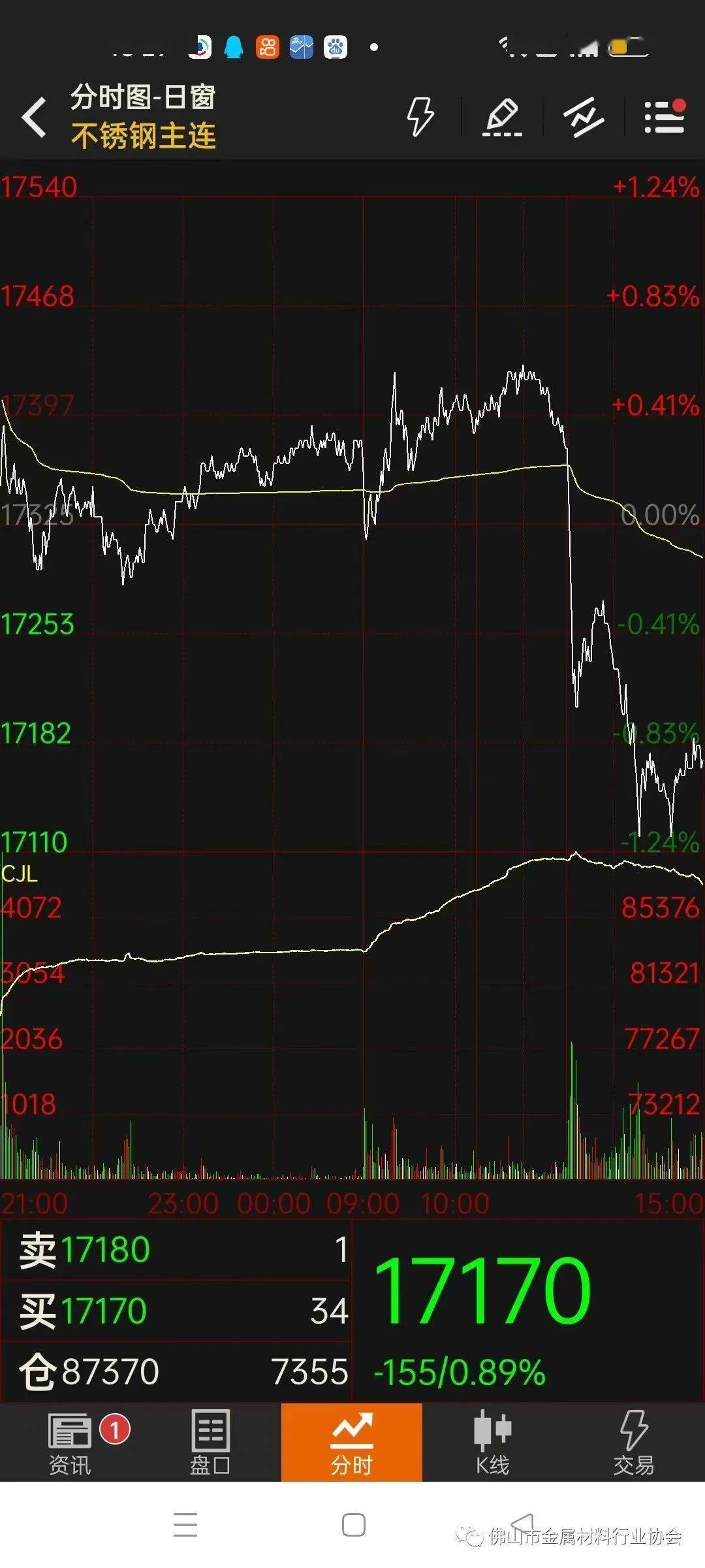 304热轧跌回17000<strong></p>
<p>莱特币价格今日行情</strong>？成交出货是关键