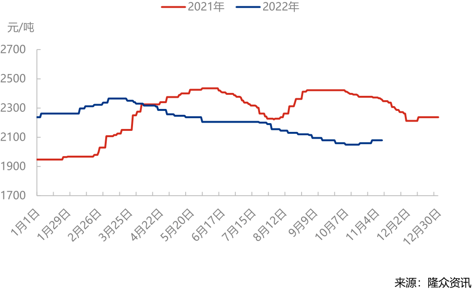 立即生效<strong></p>
<p>莱特币价格今日行情</strong>！最高涨价2000元/吨！龙头化企狂发涨价函！