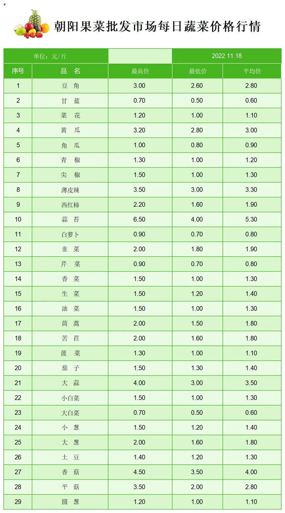 今日蔬菜价格行情<strong></p>
<p>fil币价格今日行情</strong>！
