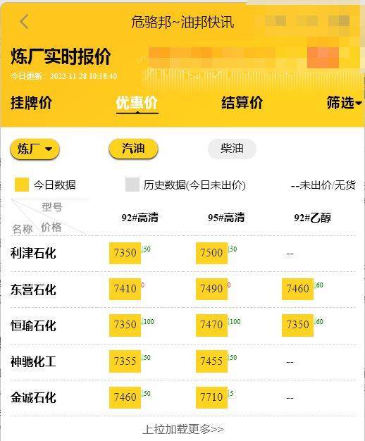 山东地炼油最新价格行情<strong></p>
<p>btc价格今日行情</strong>，今日地炼油价格下跌11.28