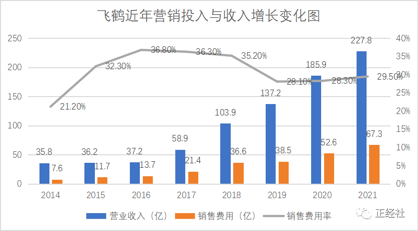 飞鹤奶粉：价格高昂<strong></p>
<p>eth价格</strong>，投诉不断