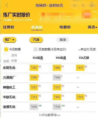山东地炼油今日报价行情<strong></p>
<p>比特币价格今日行情</strong>，今日原油价格最新油价12.13