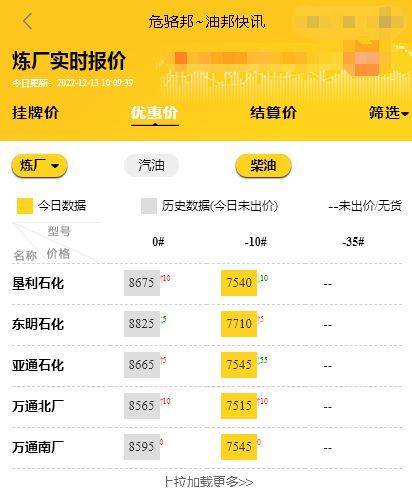山东地炼油今日报价行情<strong></p>
<p>比特币价格今日行情</strong>，今日原油价格最新油价12.13