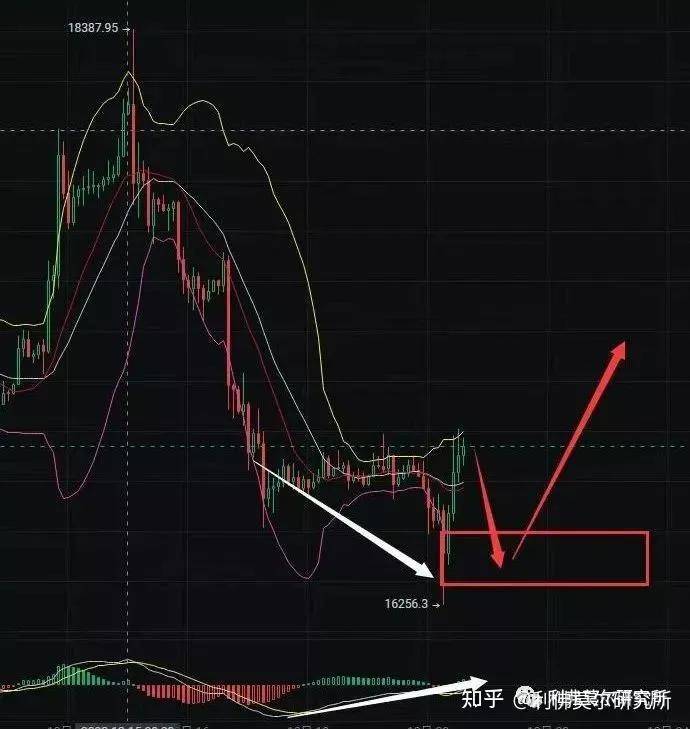 12月20比特币<strong></p>
<p>比特币价格今日行情</strong>，以太坊行情分析