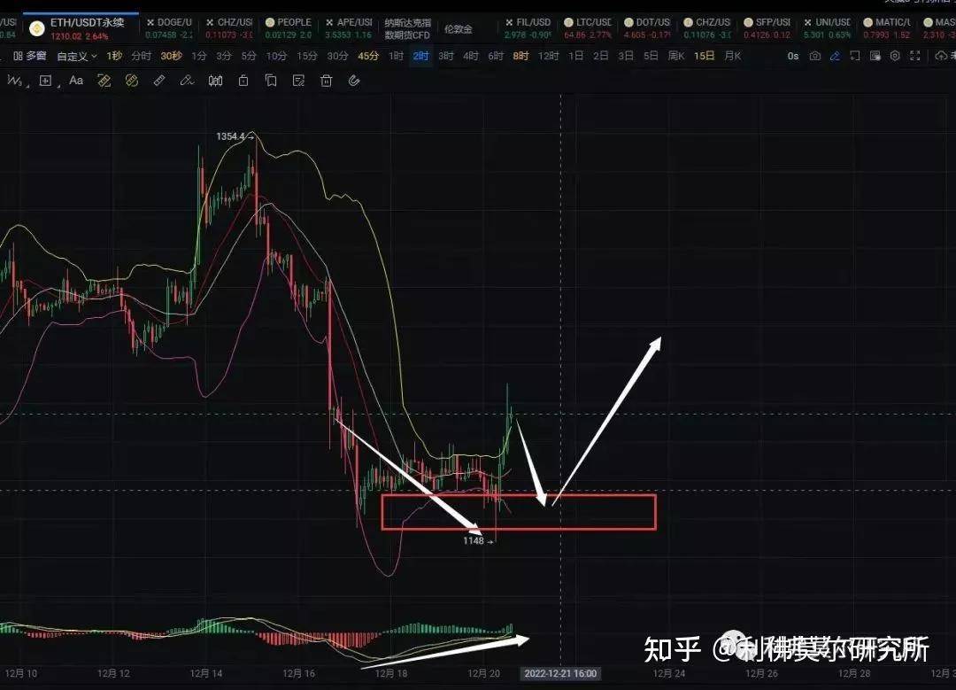 12月20比特币<strong></p>
<p>比特币价格今日行情</strong>，以太坊行情分析