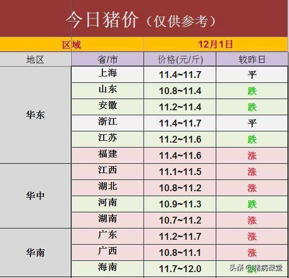 今日生猪价格｜全国生猪价格稳中略有涨跌<strong></p>
<p>莱特币价格今日行情</strong>，行情不温不火