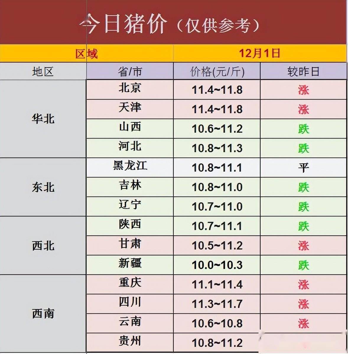 今日生猪价格｜全国生猪价格稳中略有涨跌<strong></p>
<p>莱特币价格今日行情</strong>，行情不温不火