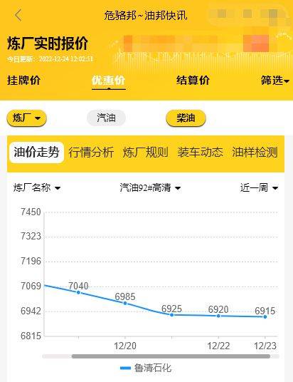 山东炼厂油装车价行情<strong></p>
<p>比特币今日行情价格</strong>，鲁清柴汽油今日价格12.25