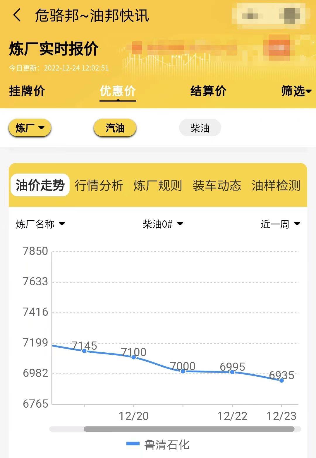 山东炼厂油装车价行情<strong></p>
<p>比特币今日行情价格</strong>，鲁清柴汽油今日价格12.25