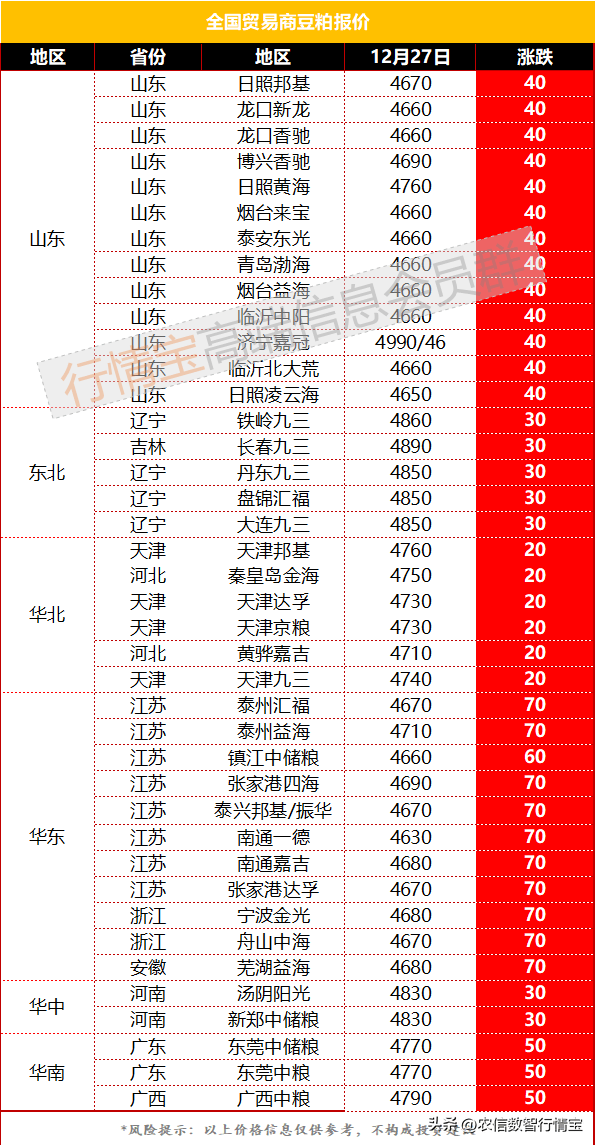 节前备货启动<strong></p>
<p>比特币今日行情价格</strong>，豆粕强势反弹，行情反转了吗？今日豆粕价格