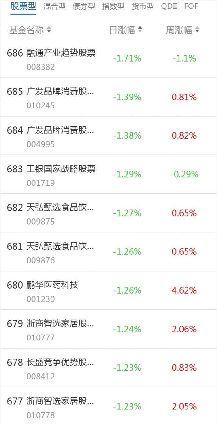 南财基金通·股票型基金收益排行榜（1月18日）