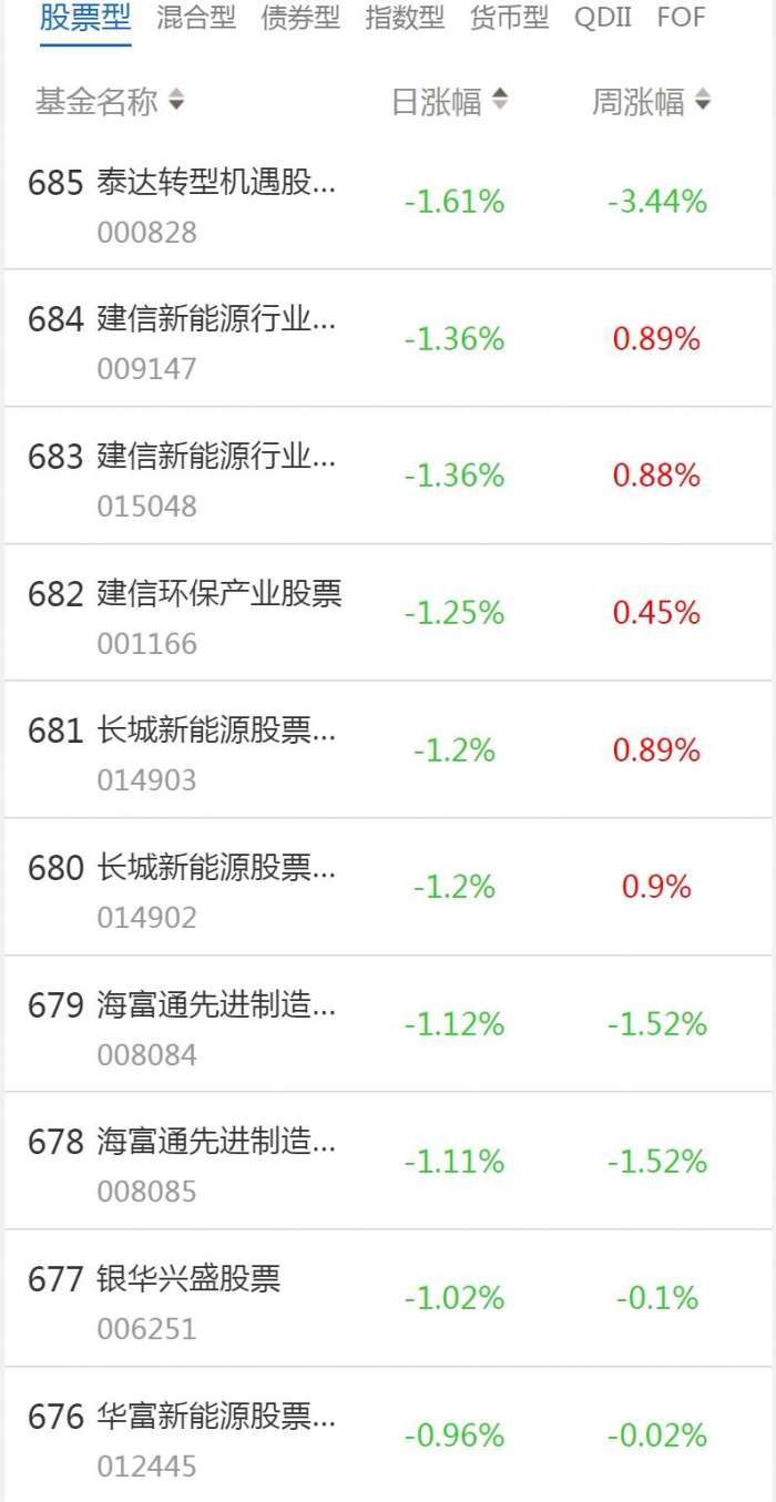 南财基金通·股票型基金收益排行榜（1月19日）