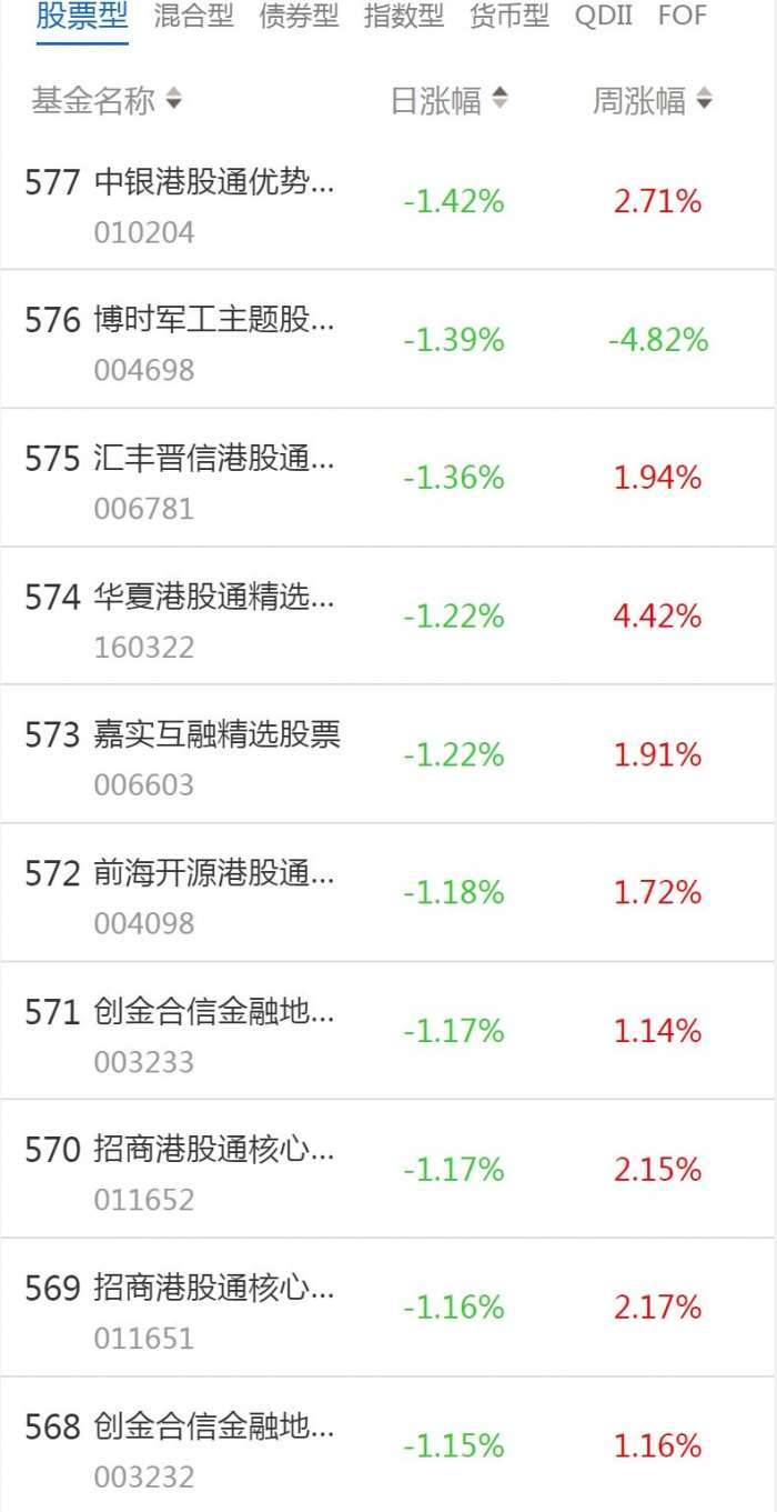 南财基金通·股票型基金收益排行榜（1月10日）