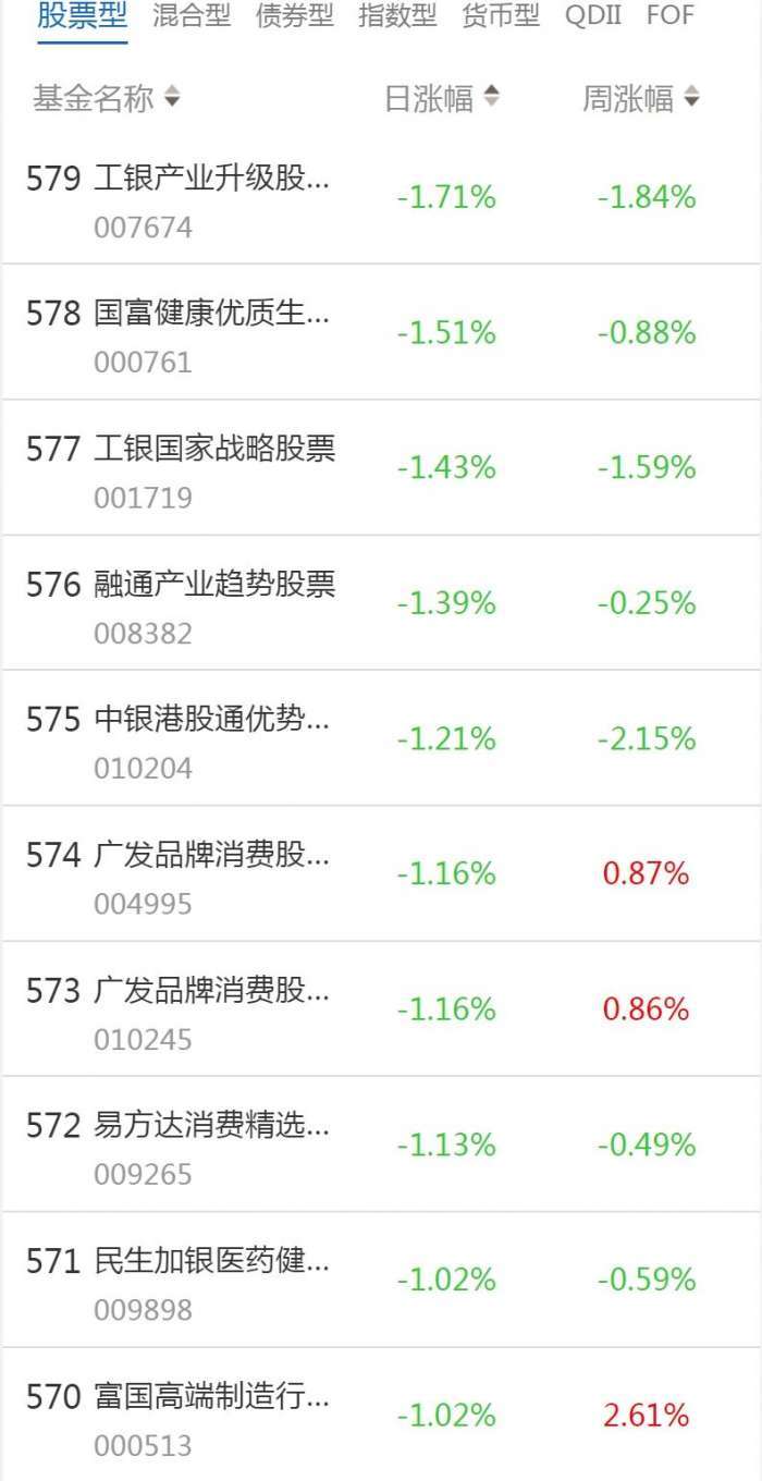 南财基金通·股票型基金收益排行榜（1月12日）