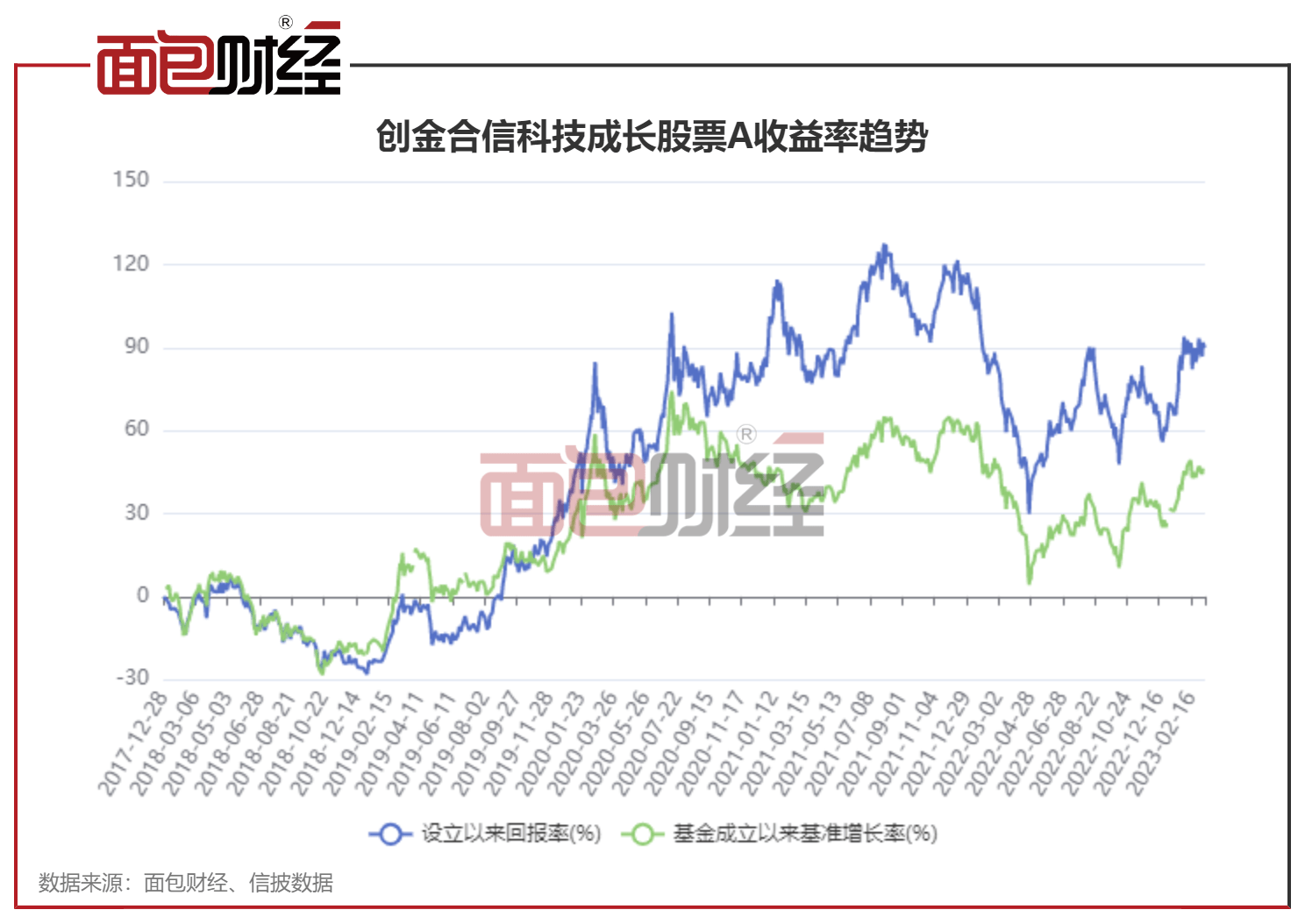 【创金合信基金】创金合信科技成长股票A：年内净值上涨17.58%