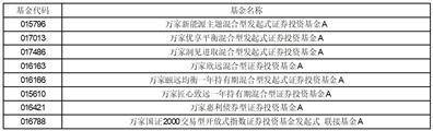 万家鑫悦纯债债券型证券投资 基金分红公告