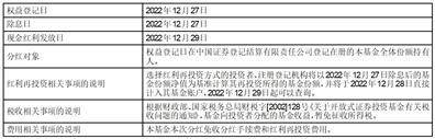 万家增强收益债券型 证券投资基金分红公告