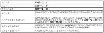 万家增强收益债券型 证券投资基金分红公告