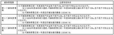中电科普天科技股份有限公司关于公司A股限制性股票长期激励计划预留权益授予部分第一个解除限售期解除限售股份上市流通的提示性公告