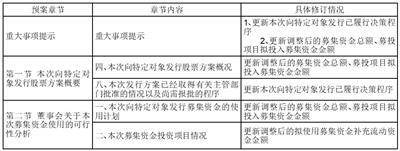鹏鼎控股（深圳）股份有限公司 第二届董事会临时会议决议公告