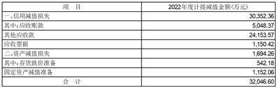 多氟多新材料股份有限公司2022年度报告摘要
