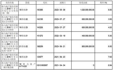 格力地产股份有限公司2022年度报告摘要