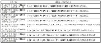 格力地产股份有限公司2022年度报告摘要