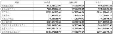 格力地产股份有限公司2022年度报告摘要