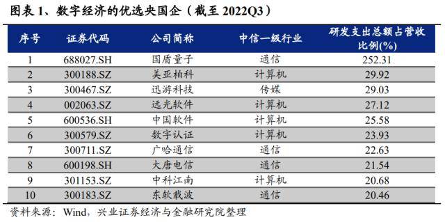 兴证策略：“中特估”十大选股思路