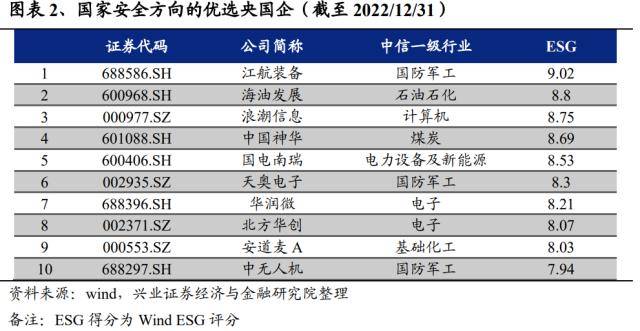 兴证策略：“中特估”十大选股思路