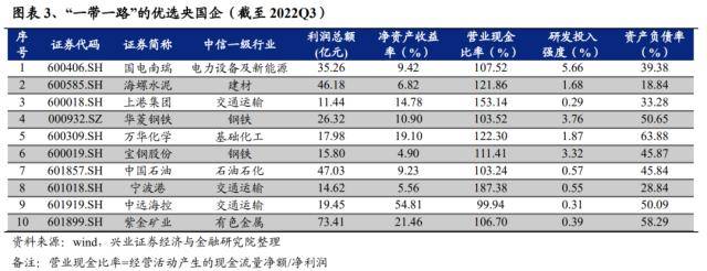 兴证策略：“中特估”十大选股思路