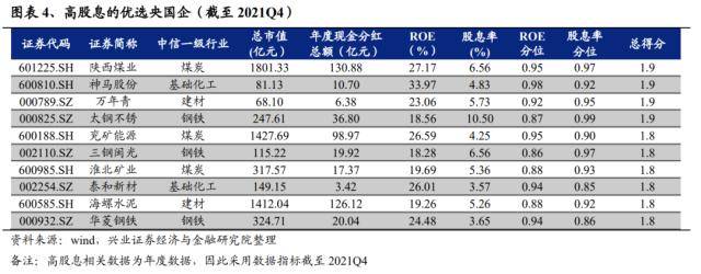兴证策略：“中特估”十大选股思路