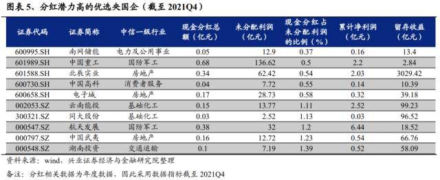 兴证策略：“中特估”十大选股思路