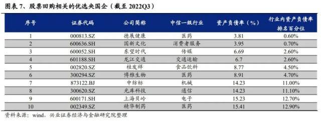 兴证策略：“中特估”十大选股思路