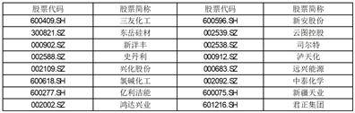湖北兴发化工集团股份有限公司 十届十七次监事会决议公告