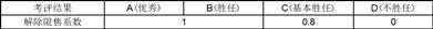 湖北兴发化工集团股份有限公司 十届十七次监事会决议公告