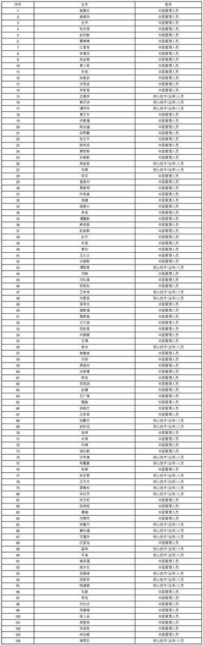 广东德生科技股份有限公司 第三届董事会第二十次会议决议公告