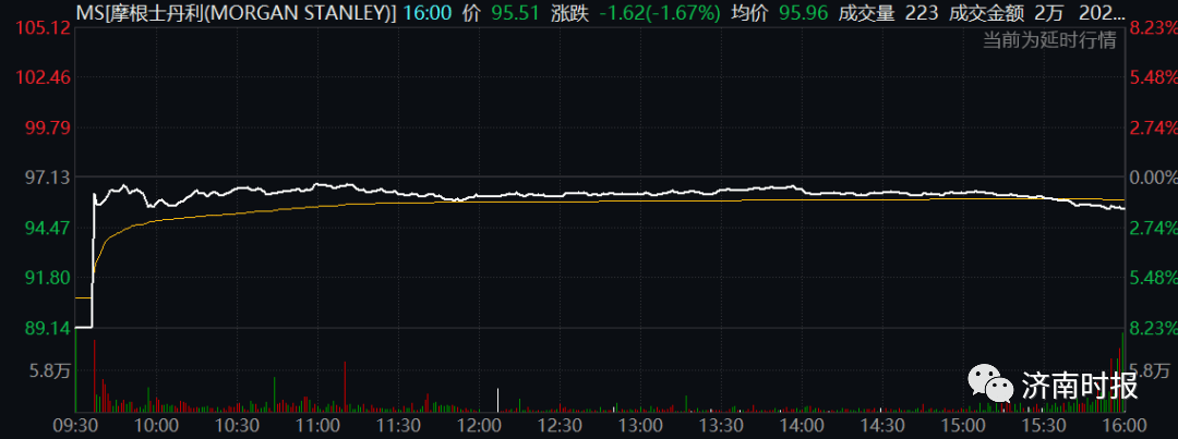 出事了<strong></p>
<p>股票停盘最长时间</strong>，美国罕见一幕