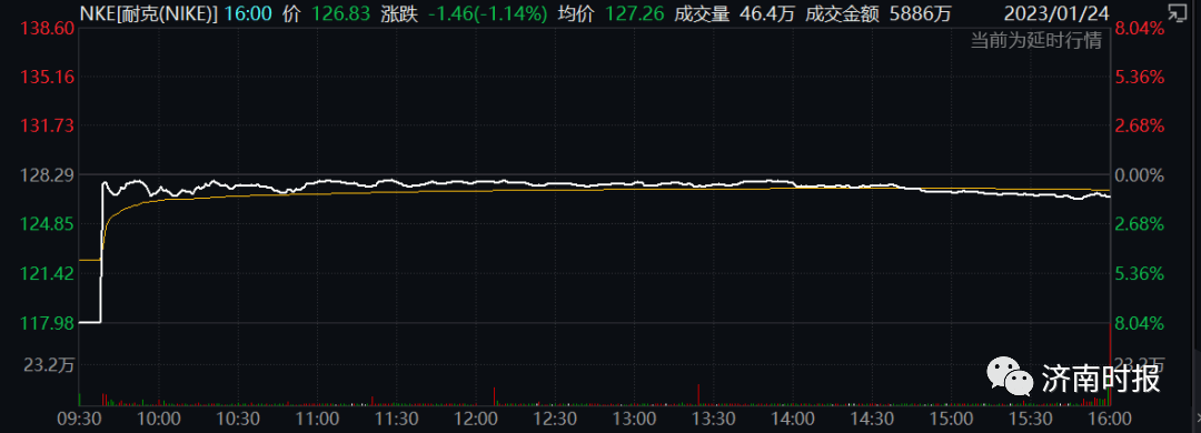出事了<strong></p>
<p>股票停盘最长时间</strong>，美国罕见一幕