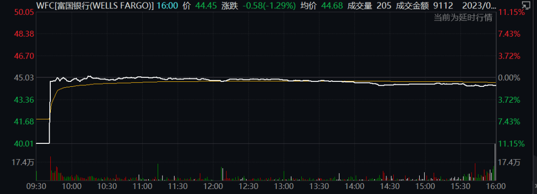 罕见一幕：纽交所出事了<strong></p>
<p>股票停盘最长时间</strong>！