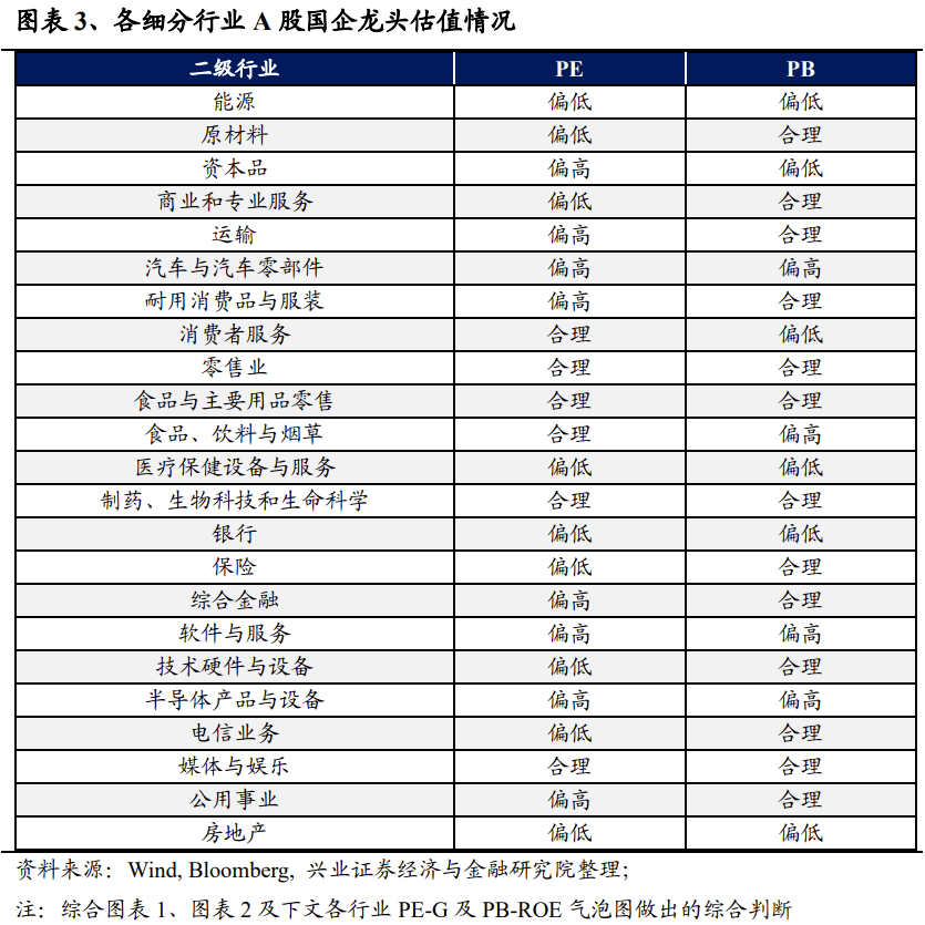 中字头股票冲高回落<strong></p>
<p>股票开盘冲高后一直回落</strong>，中国特色估值体系将如何重塑央国企估值？