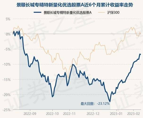 2月10日基金净值：景顺长城专精特新量化优选股票A最新净值0.8364<strong></p>
<p>股票特停跌</strong>，跌0.1%