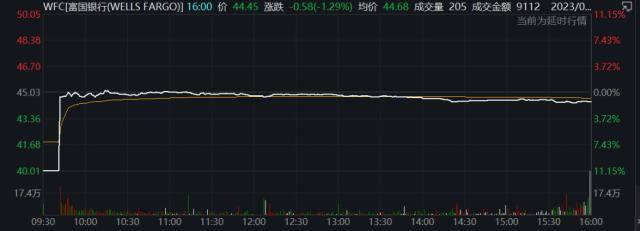 纽交所“惊险一刻”：多只蓝筹股暴跌停牌<strong></p>
<p>股票特停跌</strong>！谷歌摊上大事了？美司法部起诉并呼吁分拆！