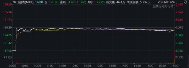纽交所“惊险一刻”：多只蓝筹股暴跌停牌<strong></p>
<p>股票特停跌</strong>！谷歌摊上大事了？美司法部起诉并呼吁分拆！