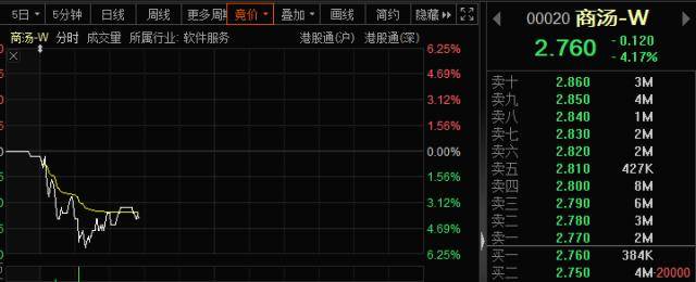 刚刚！国台办重磅发布<strong></p>
<p>股票狂跌</strong>，金门也有大动作！资本大鳄突然爆雷，ChatGPT黑马被带崩！万亿龙头遭暴击，什