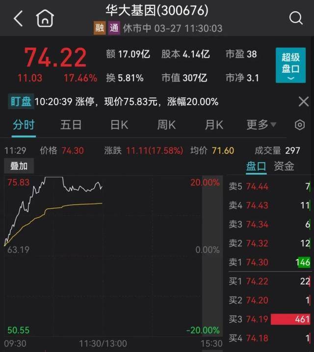 巨头突然跳水！“开年第一雷”<strong></p>
<p>股票狂跌</strong>，狂跌超50%！又见“壕横”分红，千亿白马暴拉涨停