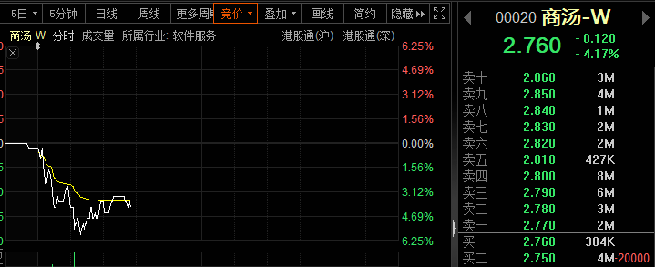 刚刚！国台办重磅发布<strong></p>
<p>股票狂跌</strong>，金门也有大动作！资本大鳄突然爆雷，ChatGPT黑马被带崩！万亿龙头遭暴击，什么情况？